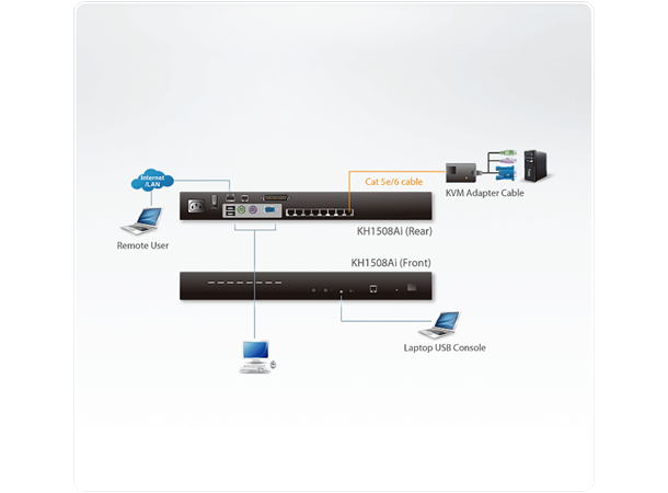 Aten KVM-IP  8-Port 1xHW 1xIP 8xTP OSD